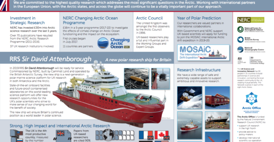 Arctic Research poster